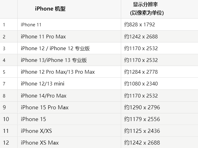 苹盐源果维修分享iPhone主屏幕壁纸显得模糊怎么办