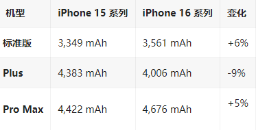 盐源苹果16维修分享iPhone16/Pro系列机模再曝光