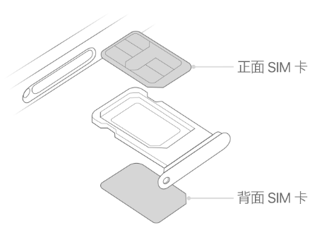 盐源苹果15维修分享iPhone15出现'无SIM卡'怎么办 