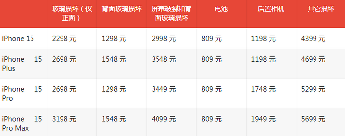 盐源苹果15维修站中心分享修iPhone15划算吗