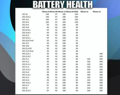 盐源苹果手机维修分享iOS16.0.2值得升级吗 