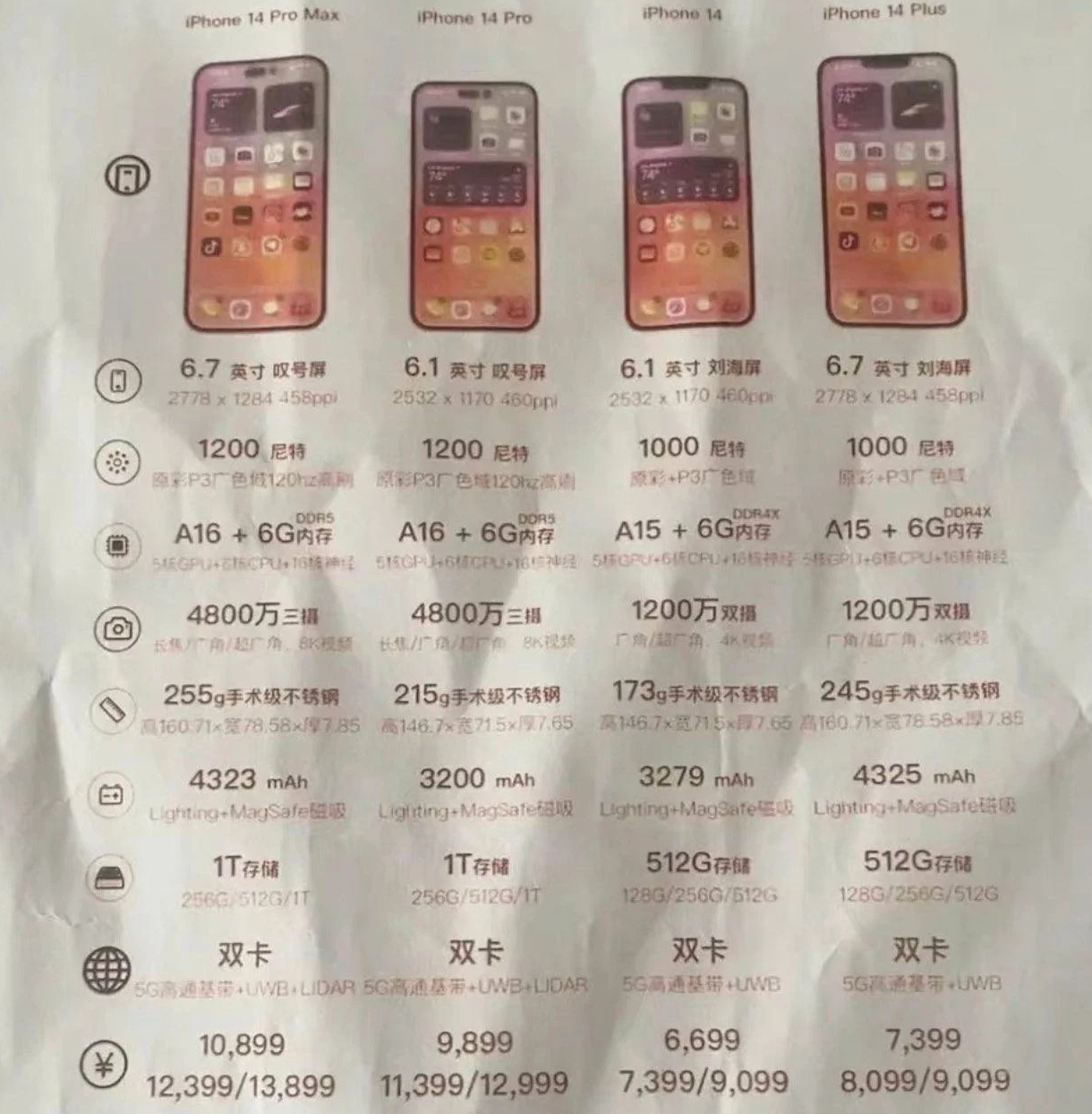 盐源苹果14维修分享苹果 iPhone 14 预售价现身 