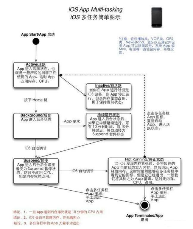 盐源苹果手机维修分享iPhone 为什么不加大内存 