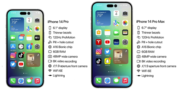盐源苹果14维修分享iPhone 14具体参数汇总 