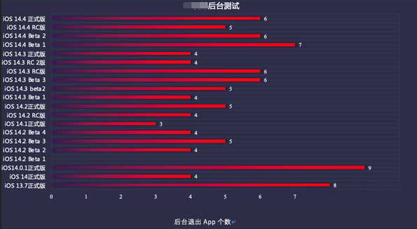 盐源苹果手机维修分享iOS14.5beta1续航怎么样 