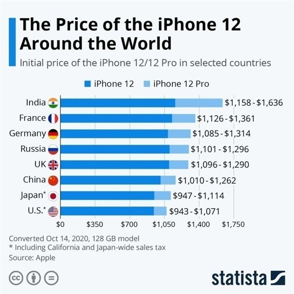 盐源苹果手机维修分享哪个购买iPhone 12/12 Pro更便宜 